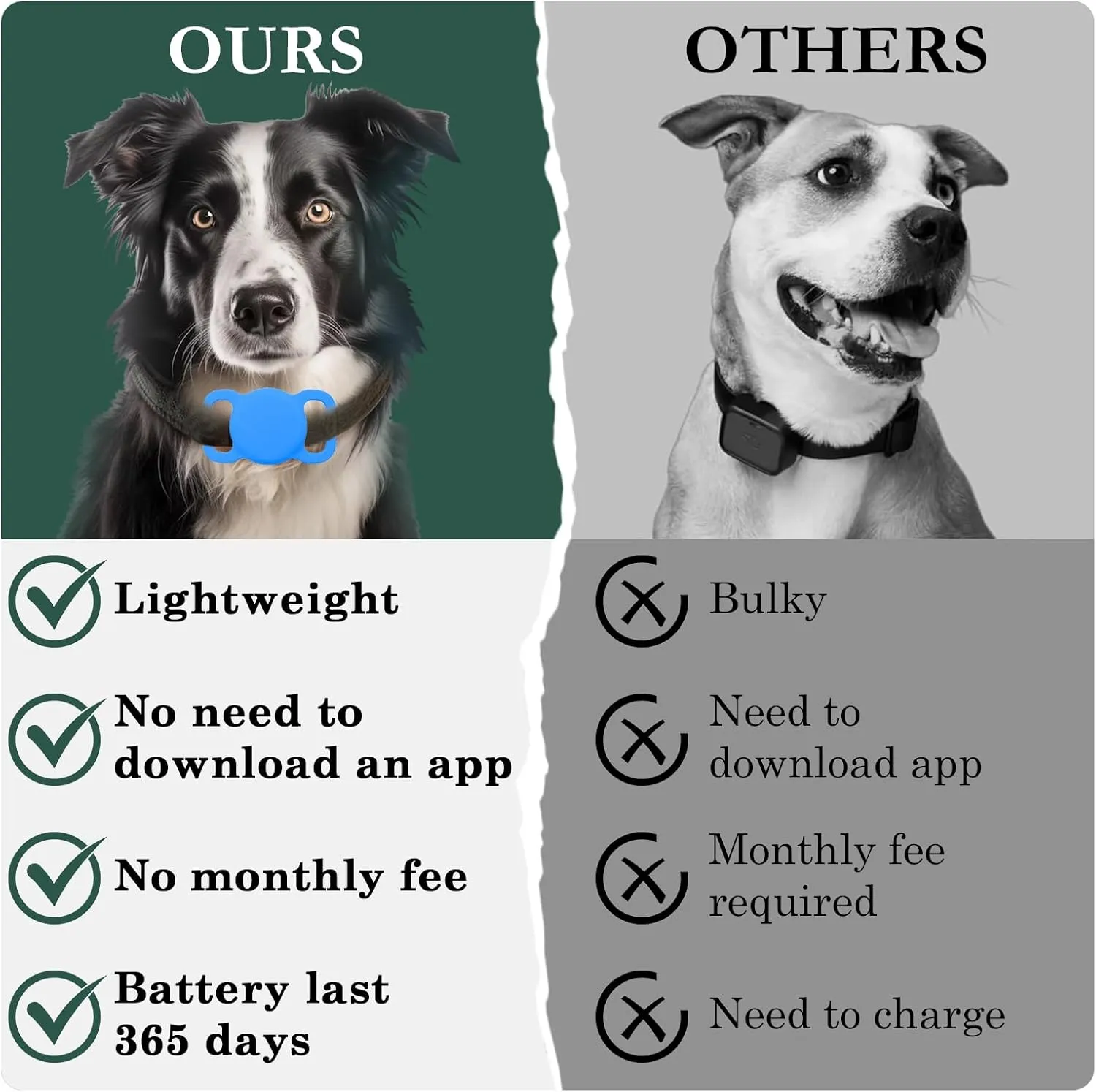 Dog Tracker with Collar Holder, Smart Pet Tracker, MFi Certificated Tracking Device, Waterproof Bluetooth, No Monthly Fee, Works with Find My, Not GPS Tracker (iOS Only) (Sky Blue, M)