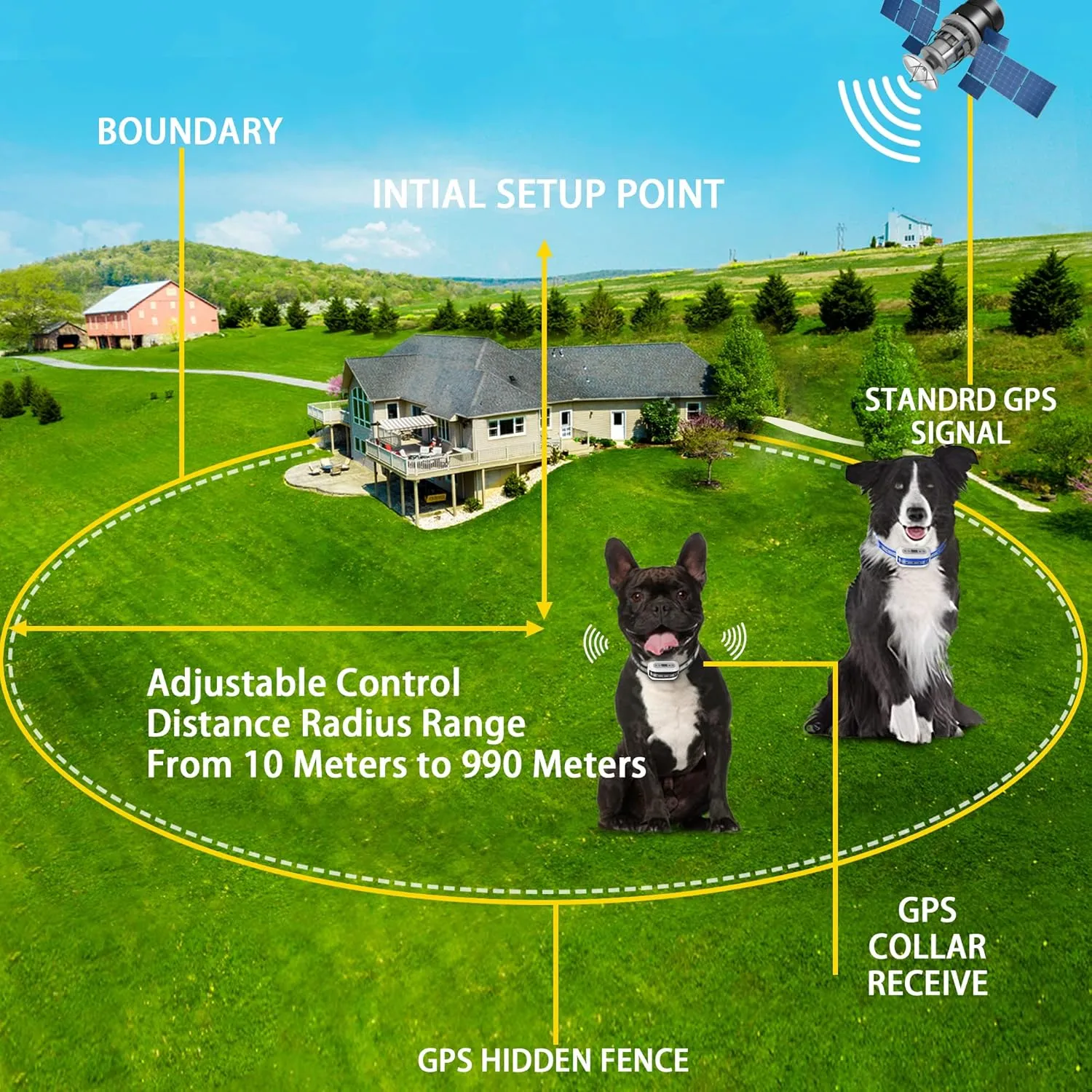 GPS Wireless Dog Fence System for 2 Dog, Electric Satellite Technology Pet Containment System by GPS Signal Boundary Pets with Waterproof & Rechargeable Collar Receiver (White)
